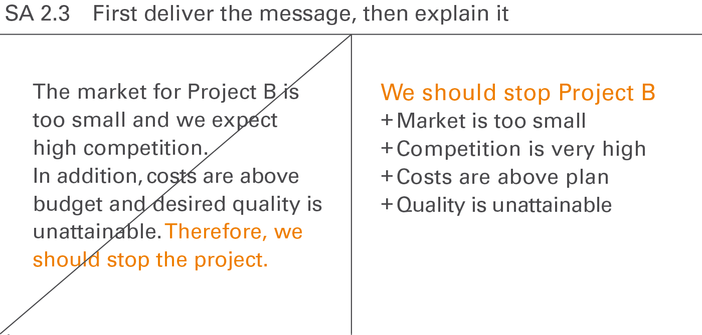 IBCS SA 2.3 First deliver the message, then explain it IBCS SA 2.3 First deliver the message, then explain it