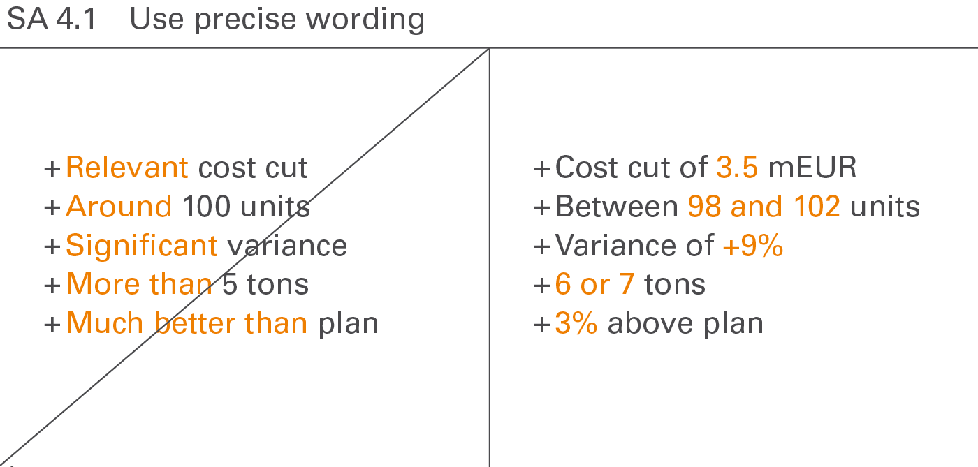 IBCS SA 4.1 Use precise words IBCS SA 4.1 Use precise words