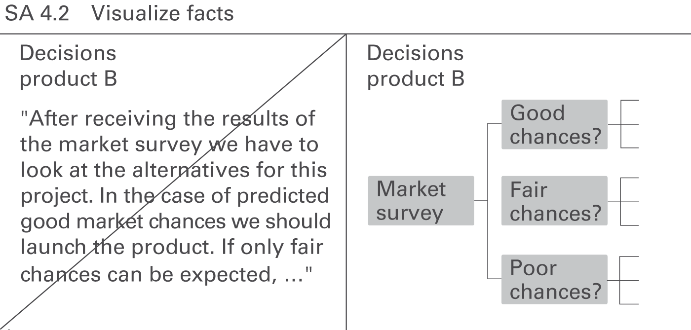 IBCS SA 4.2 Visualise facts IBCS SA 4.2 Visualise facts