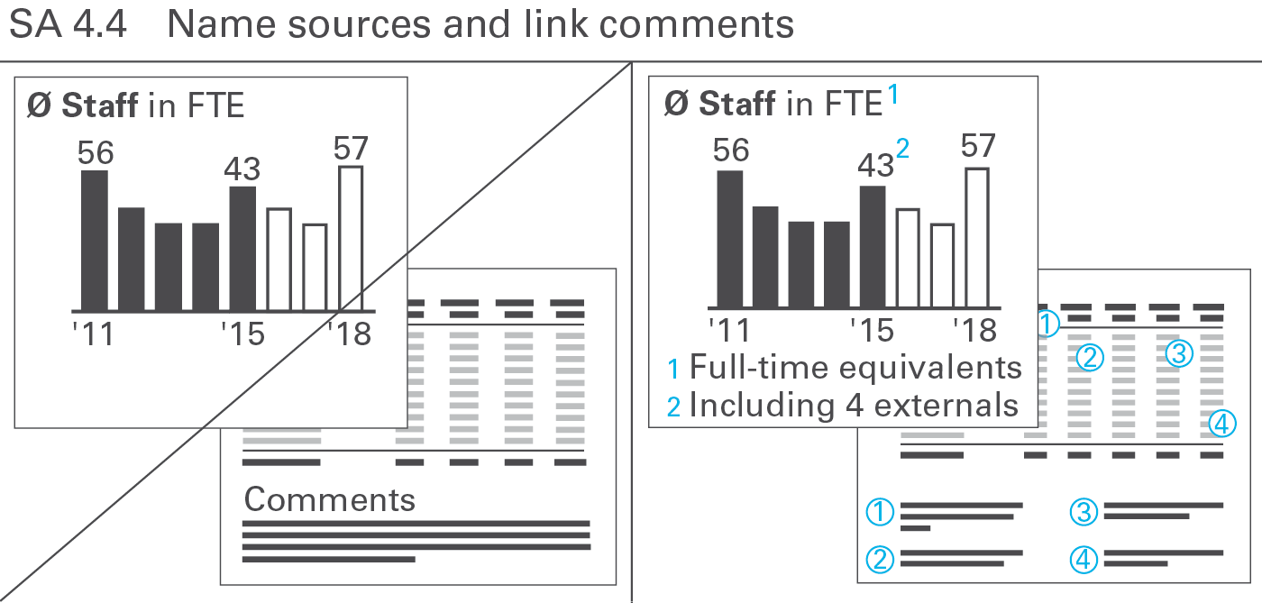 IBCS SA 4.4 Name sources and link comments IBCS SA 4.4 Name sources and link comments