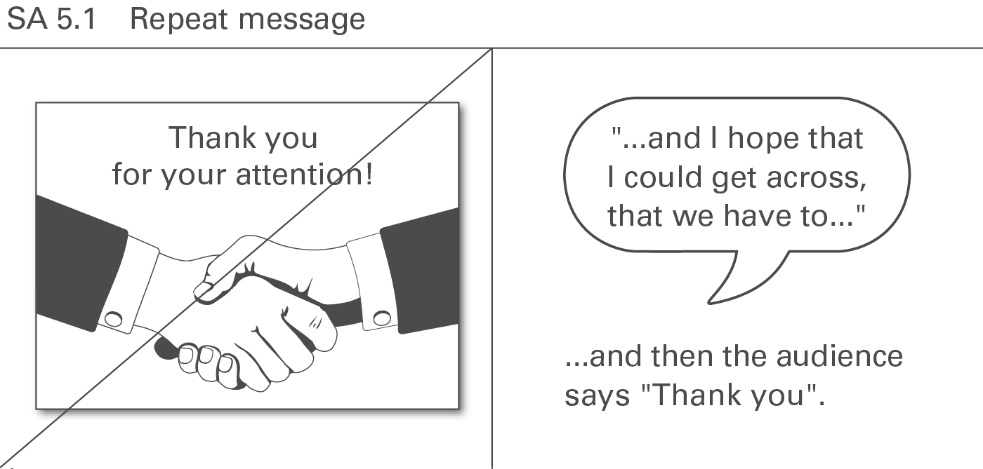 IBCS SA 5.1 Repeat message IBCS SA 5.1 Repeat message