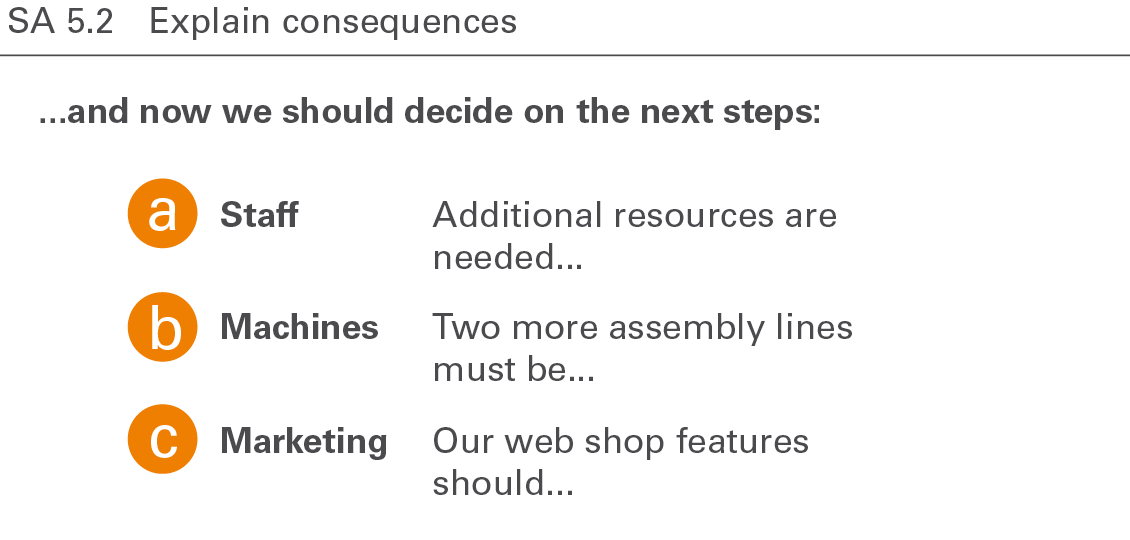 IBCS SA 5.2 Explain consequences IBCS SA 5.2 Explain consequences