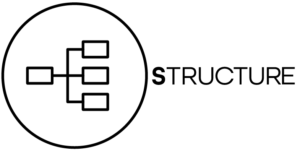IBCS Structure