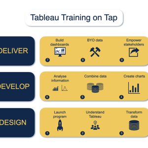 Tableau Training on Tap Overview