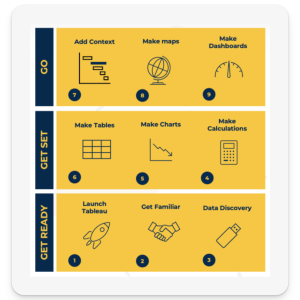 Tableau Foundation Training course