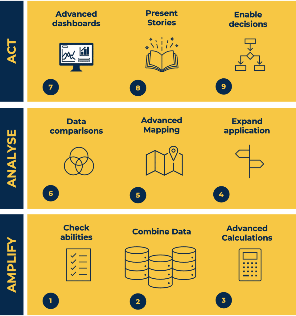 Tableau Desktop Analyst training