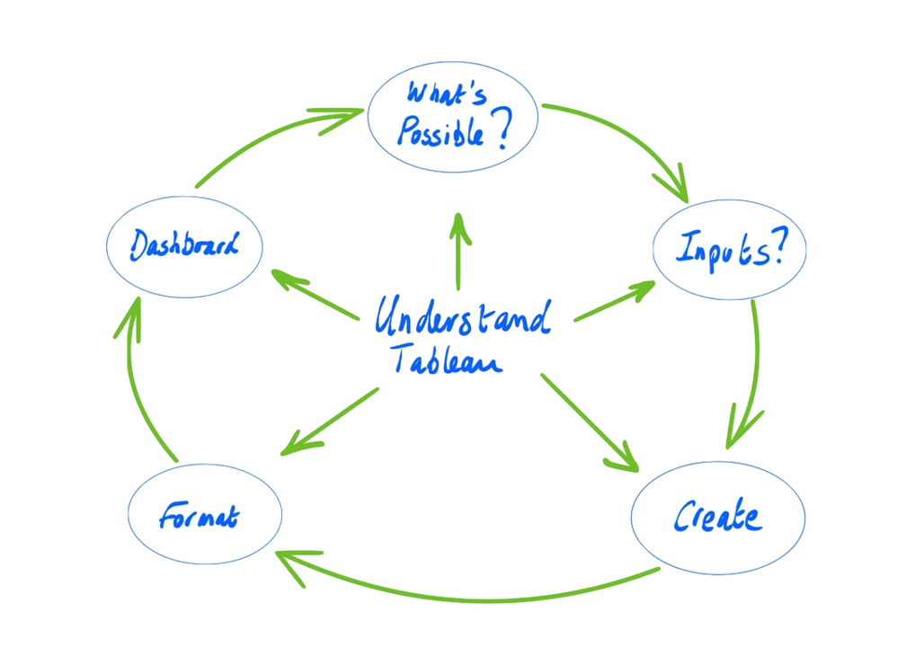 understand tableau