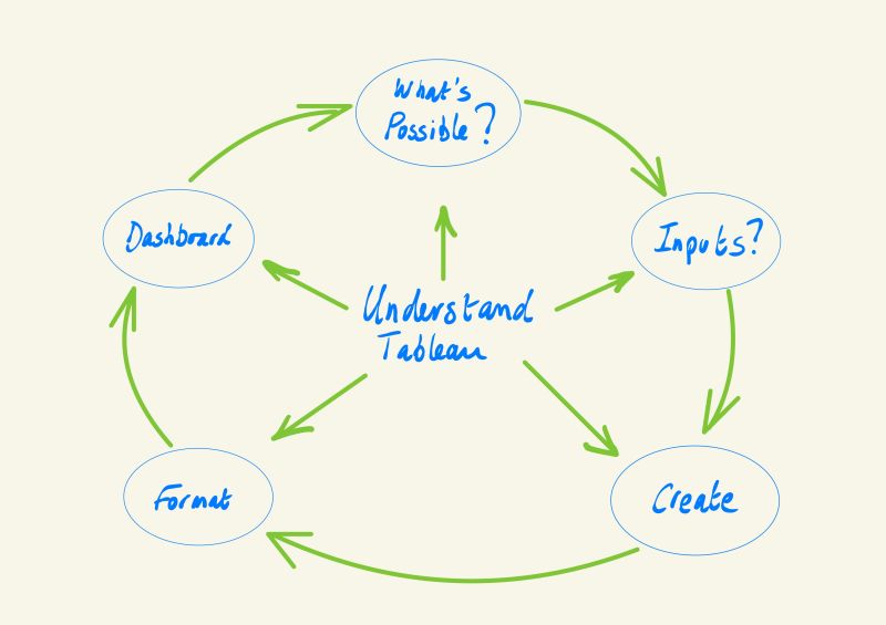 Blog post 1