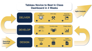 Tableau Bootcamp