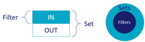 Tableau Sets Tableau Sets diagram