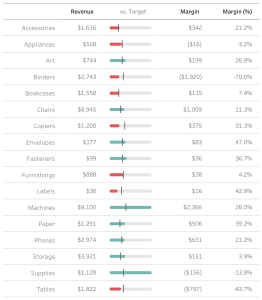 Creating Tables in Tableau Creating Tables in Tableau