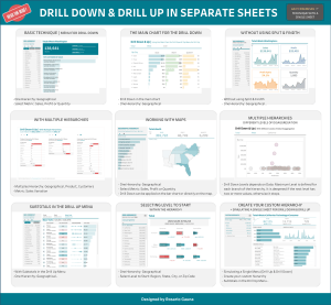 Drilling Down and Up in Tableau Drilling Down and Up in Tableau