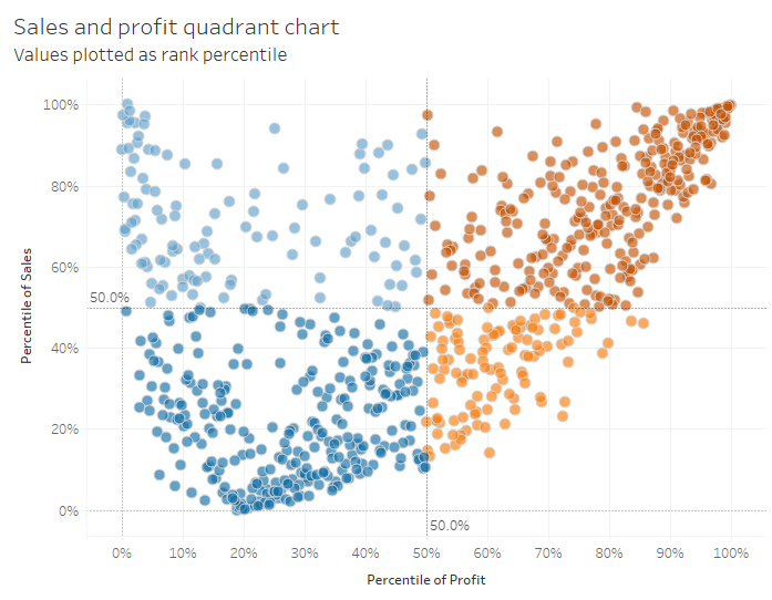 Filter between blended data sources in Tableau using set actions