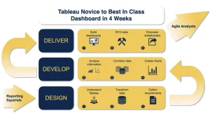 Tableau Bootcamp 4 Week