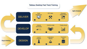 Tableau Training Fast Track