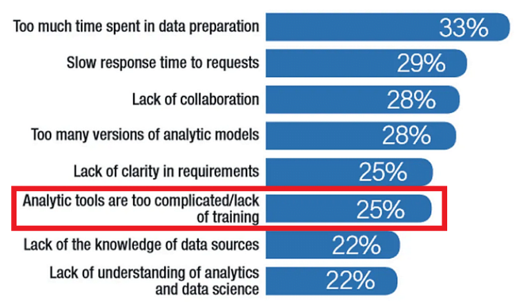 analytics