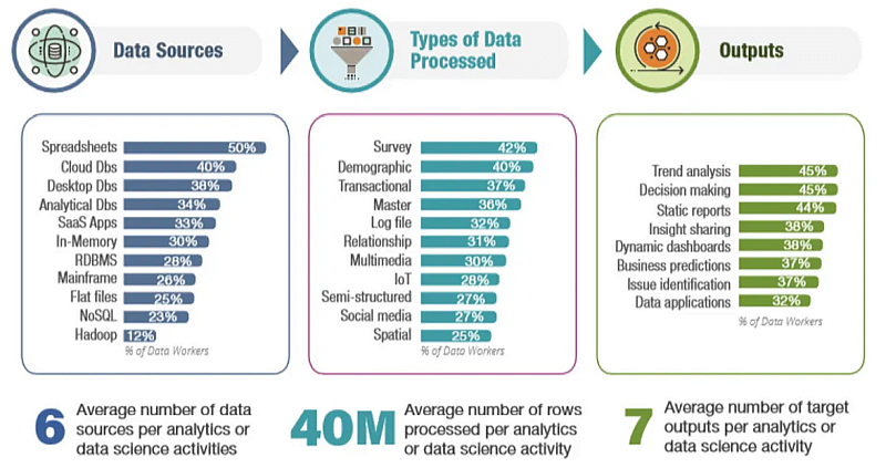 data science
