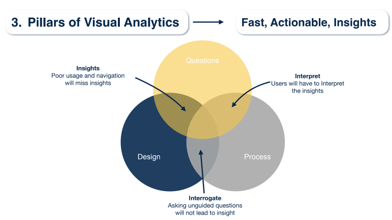 pillars of visual analytics