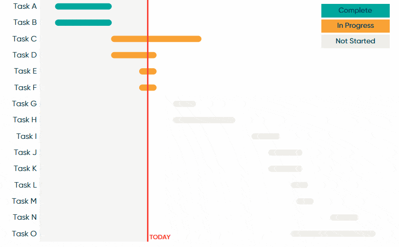 3 Ways to Make Gorgeous Gantt Charts in Tableau