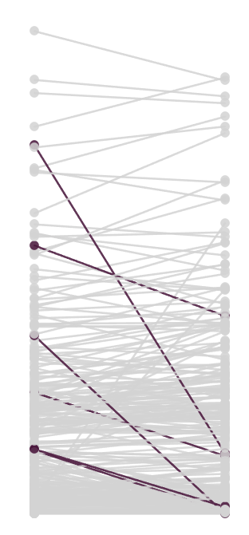 Blog 2 graph unsorted