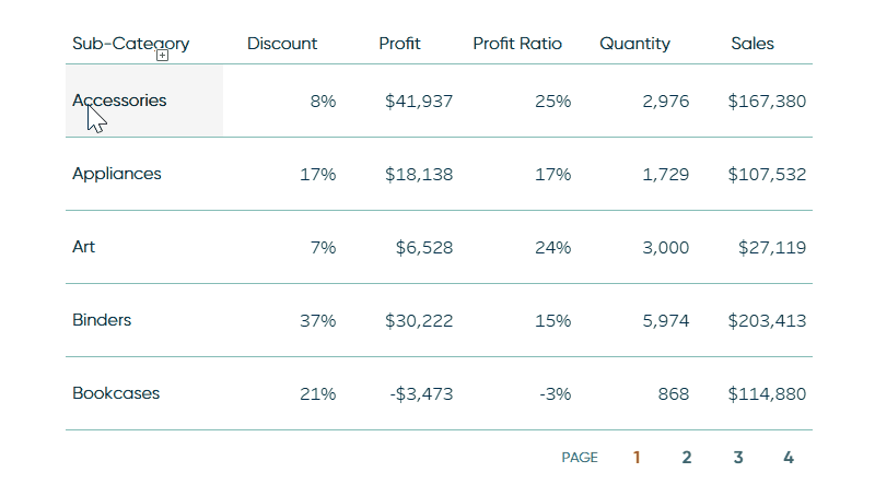 Pagination PlayfairData