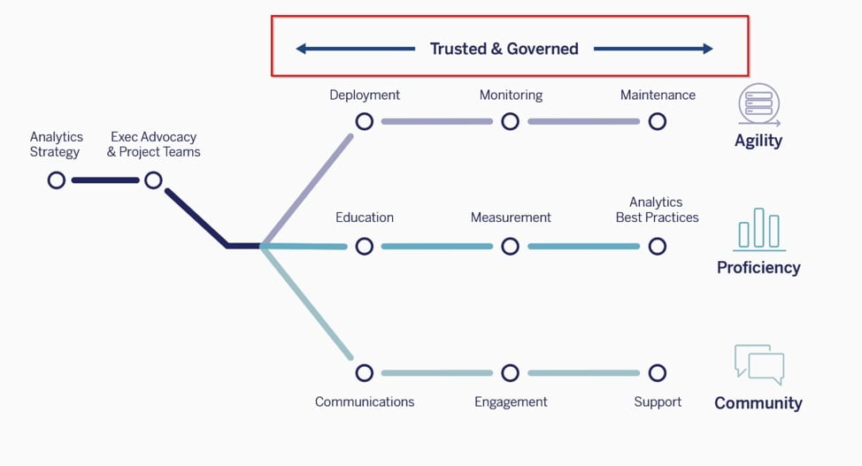 Follow the Tableau blueprint