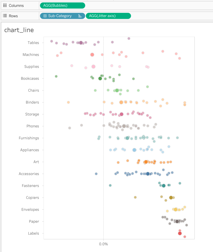 Tableau Lollipop Jitter Chart from PUBLIC.TABLEAU.COM DEFAULT 2020 07 13 21 36 11