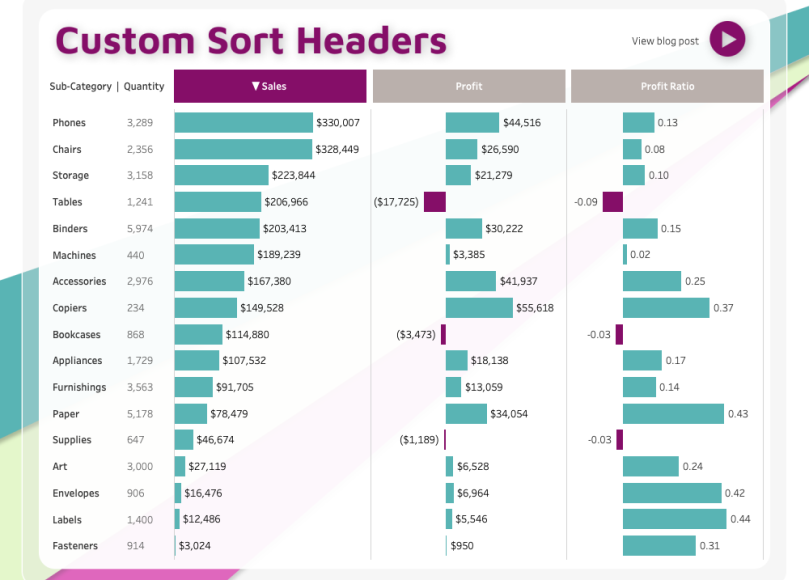 custom sorting buttons example 1