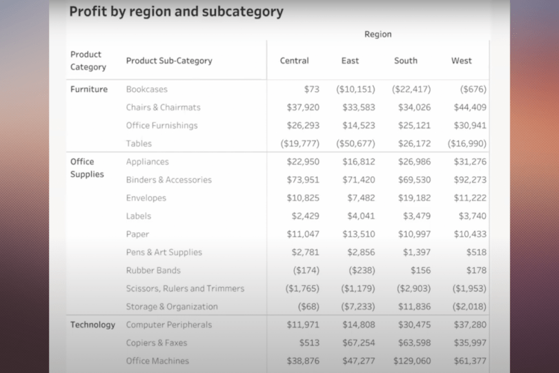 highlight table before data visualization literacy