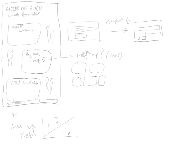 Sketches vs final design