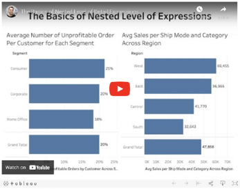 nested level