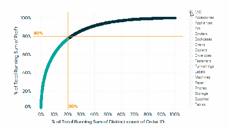 powerfull pareto