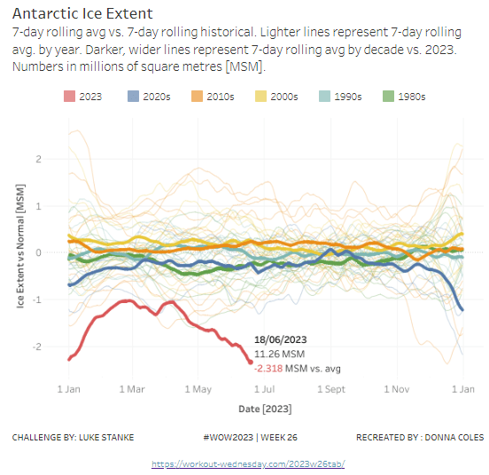 AntarcticIce