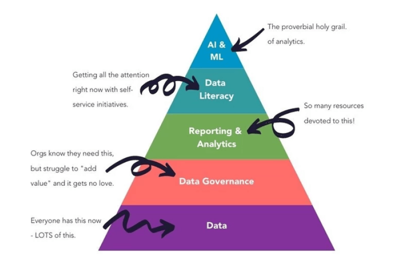 DataGovernanceLiteracy