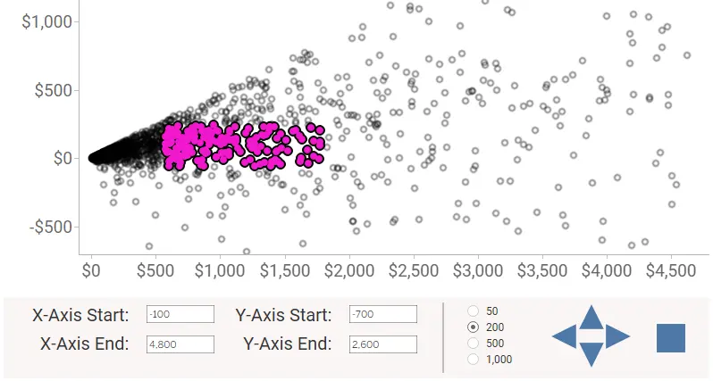 tableau dynamic axis ranges (1)