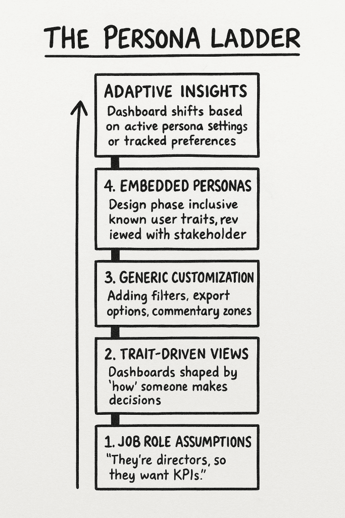 Persona Ladder V2