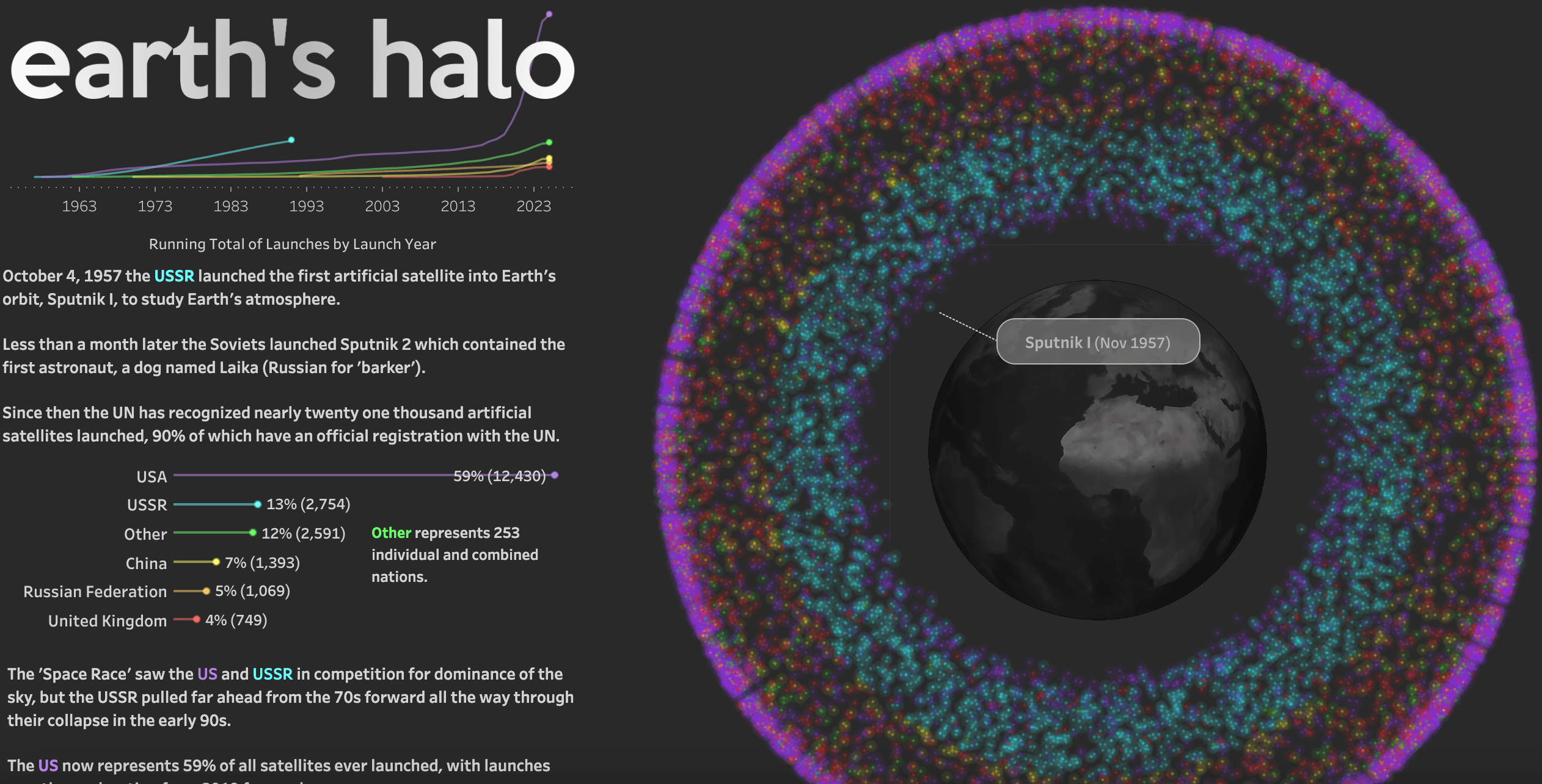 EarthsHalo