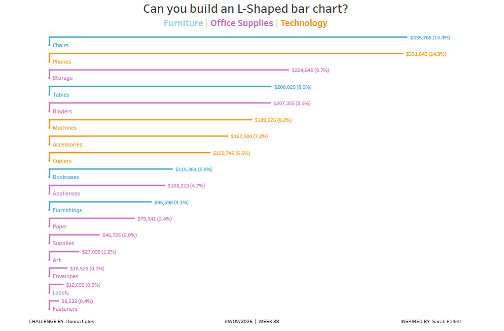 CanYouBuild