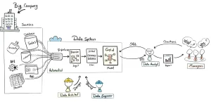 DataEngineersVData