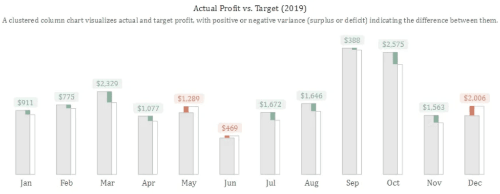 FinancialDashboarding
