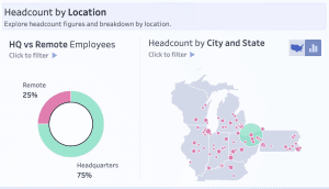 HumanResources