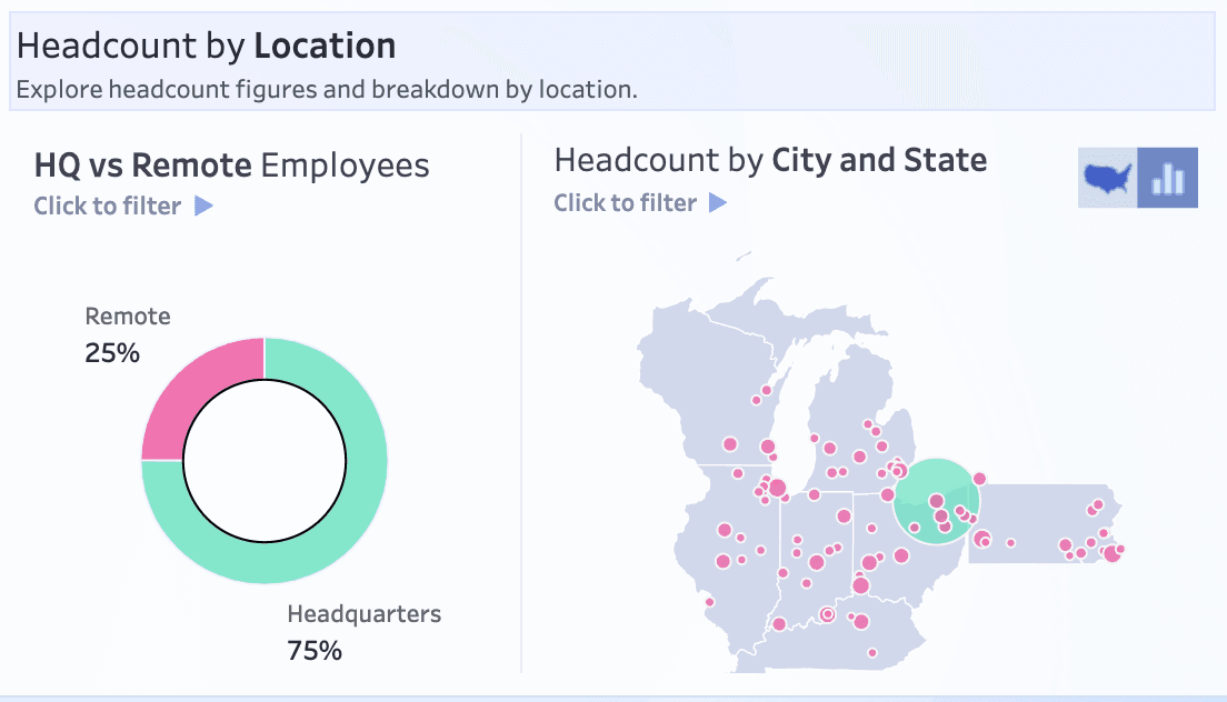 HumanResources