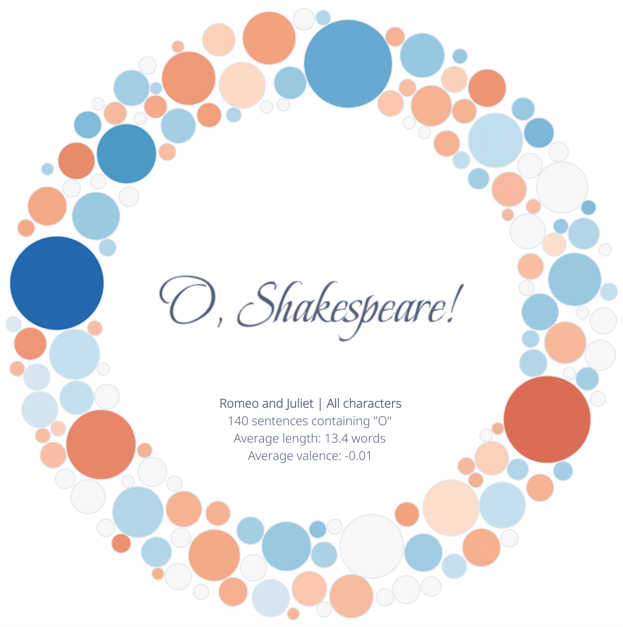 OShakespeare