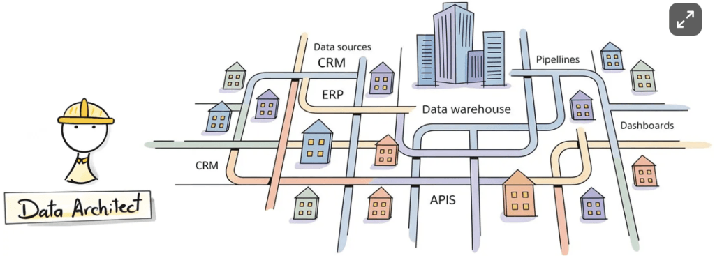 WhatIsADataArchitect