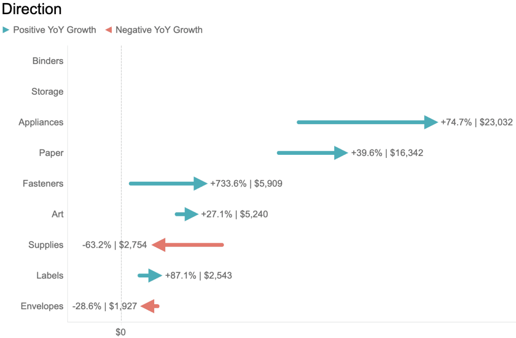 7BarChartsToVisualise