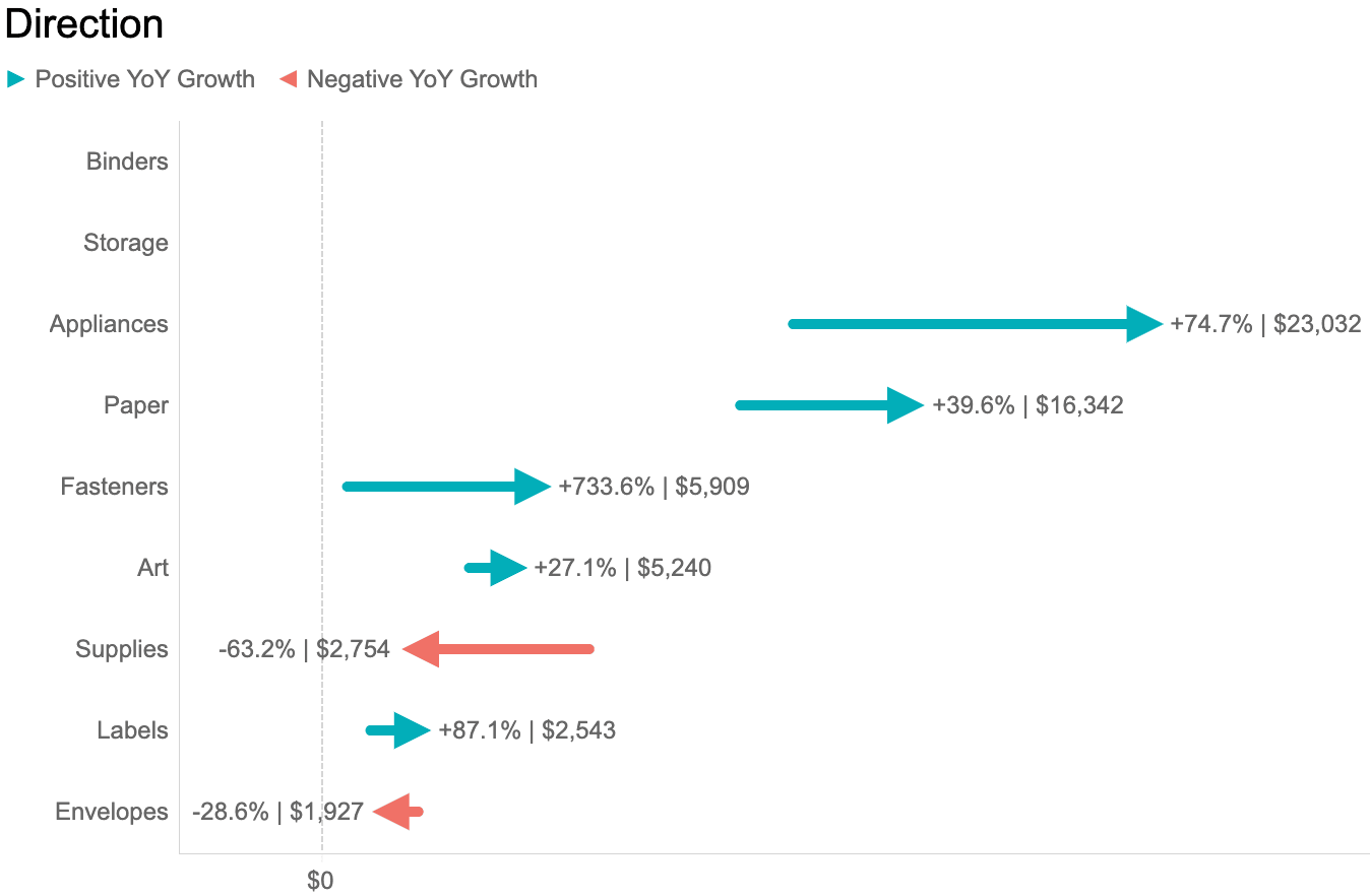 7BarChartsToVisualise