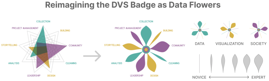 Rebuilding Community