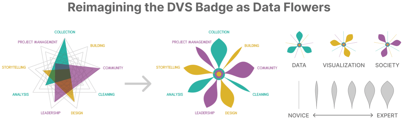 Rebuilding Community