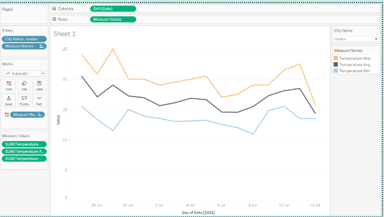 Tableau&Databricks