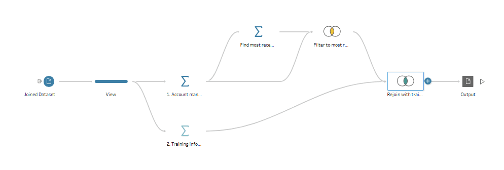 DealingWithDuplication